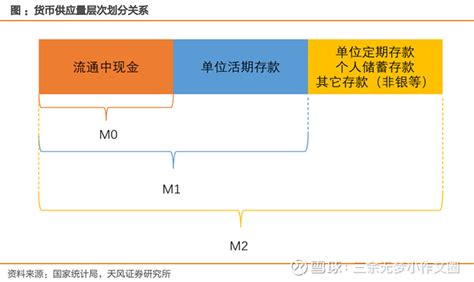 百万亿资金在银行空转，为什么我们不能直接发钱？ - 知乎