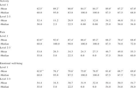 Image result for Test-Retest Reliability Method