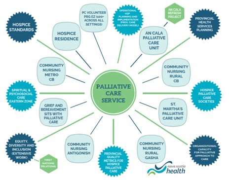 Design Program Chart 的图像结果