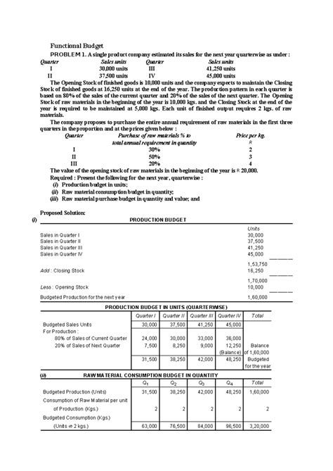 Functional Budget - Functional Budget PROBLEM 1. A single product ...