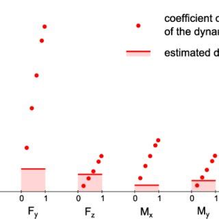 Image result for Dynamic Error Graph
