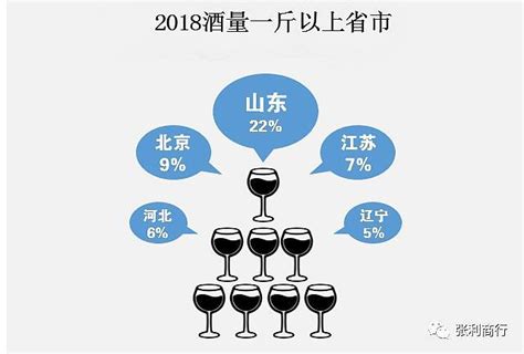 外国人喝酒与中国人喝酒的区别在哪里?