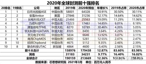 美国断供EDA将促使国产芯片企业和产业链抱团，形成自己的体系__财经头条