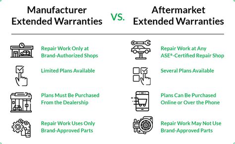 What Does a Car Warranty Cover?