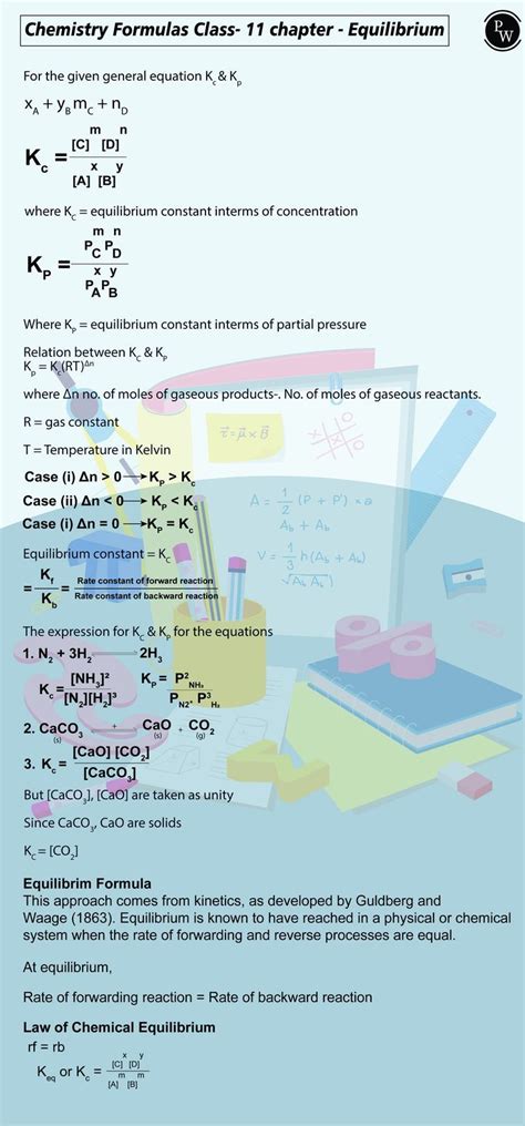 Image result for Chemistry Calculation of Formula Tutorial Class