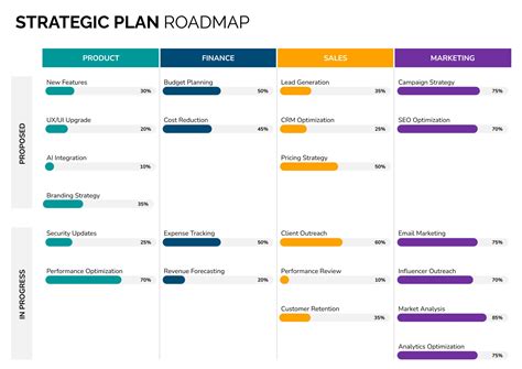 Product Plan 的图像结果