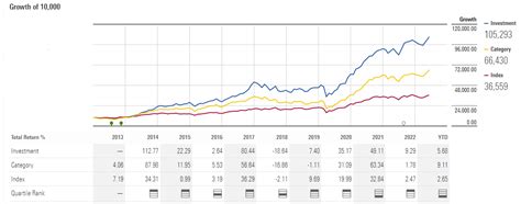 Small-cap funds on a roll | Articles | Morningstar India