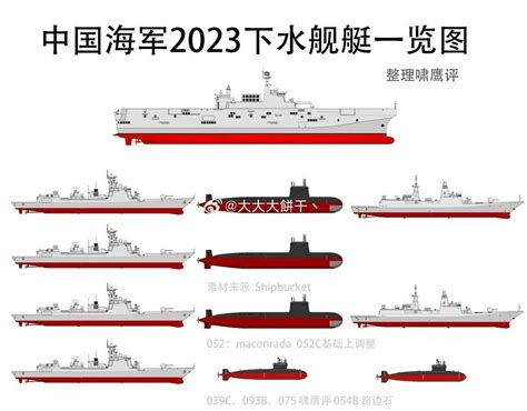 2023年中国海军新服役和新下水的舰艇 - 知乎