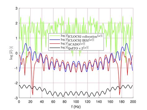 QuITO: Examples | The Debasish Chatterjee Homepage