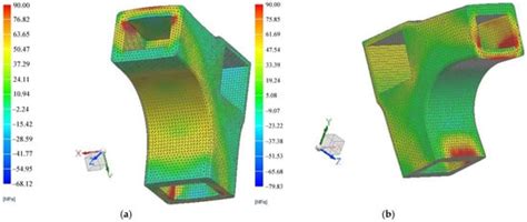 Evaluation of 3D-Printed Connectors in Chair Construction: A ...