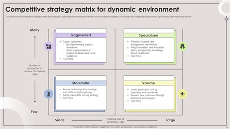 Image result for Strategy Matrix Template