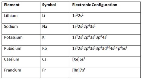 The s- block Elements - JEE PDF Download