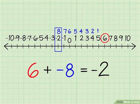 Add Tutorial 的图像结果