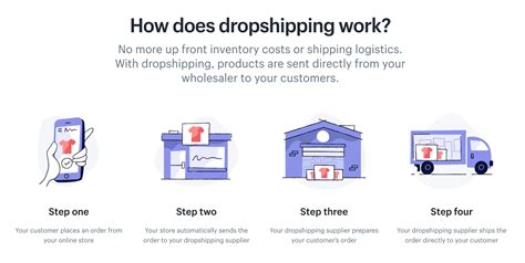 Drop Shipping Tutorial 的图像结果