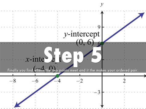 How To Graph Systems of Equations!!! by ronald.mayo