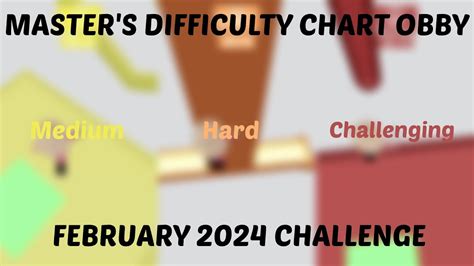 Image result for Masters Difficulty Chart October Challenge