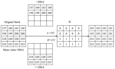 Asymmetric Data Hiding for Compressed Images with High Payload and ...