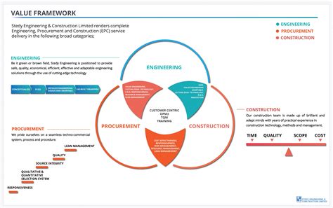 Image result for Engineering Capabilities