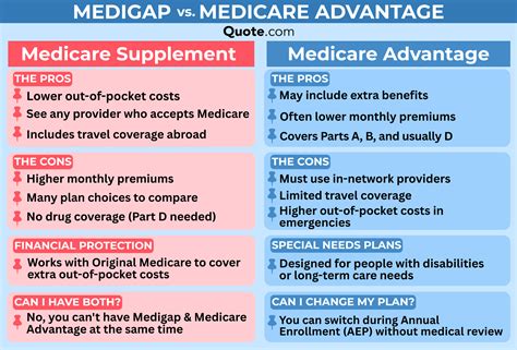 What is Medicare Advantage? (2025 Coverage Explained) | Quote.com
