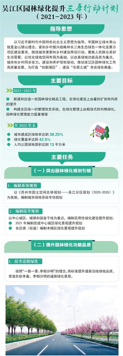 绿化设计费收费标准（绿化设计费收费标准2021） -中国高新产业规划网