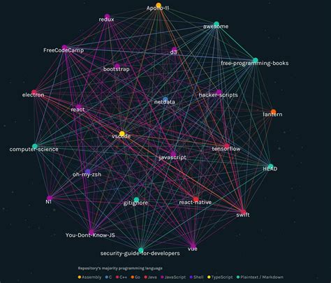 Typescript Machine Learning 的图像结果