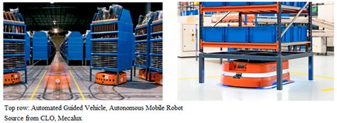 A Study on the Application of Logistics Automation in the Healthcare ...