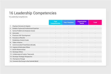Image result for Leadership Competency Models Examples