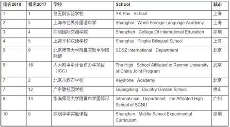 国外名校中国分校-国外名校在中国的分校有哪些 - 美国留学百事通