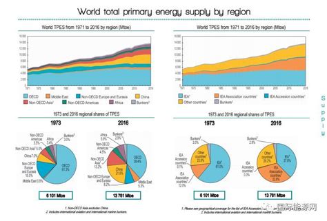世界能源结构示意图,世界能源消费结构图,2019年中国能源结构图_大山谷图库