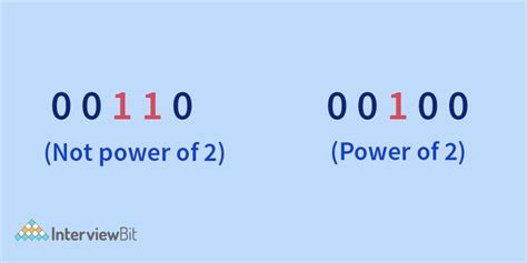 Image result for CodeChef Bit Manipulation Problems