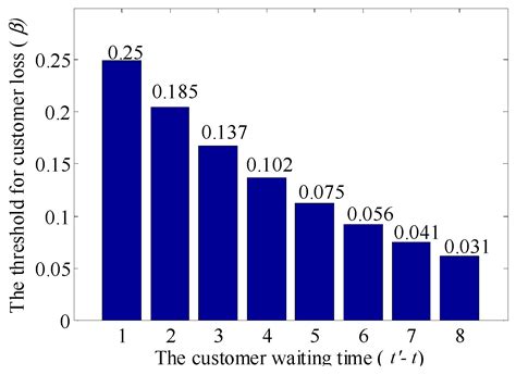 A Multi-Objective Model and Algorithms of Aggregate Production Planning ...