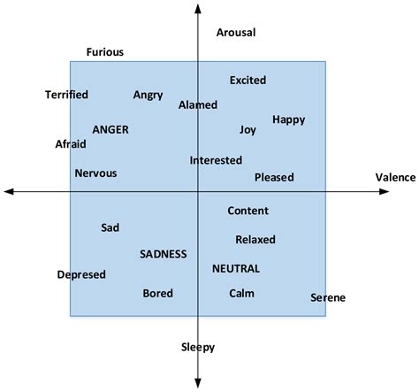 Emotion Programmieren 的图像结果