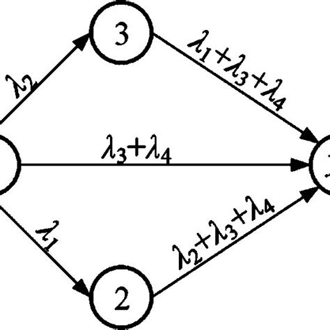 Image result for Markov Model Example