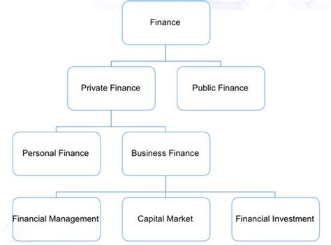 Business Finance 的图像结果