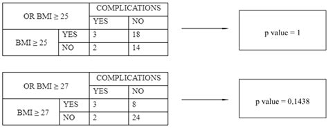 Surgical Decision-Making for the Treatment of Acute Diverticulitis: A ...