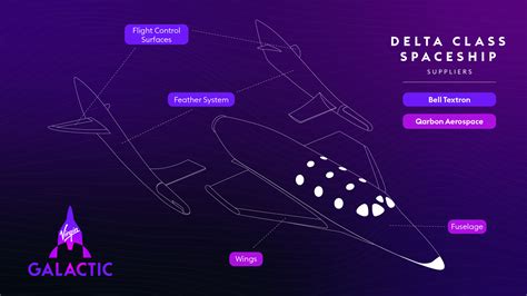 Virgin Galactic announces primary suppliers for Delta class spaceships | CompositesWorld