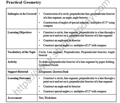 Image result for Class 6 Geometry Working Model