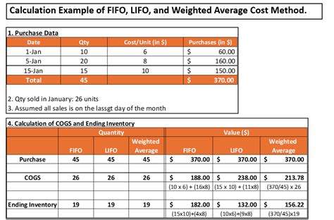 Image result for Inventory End Formula