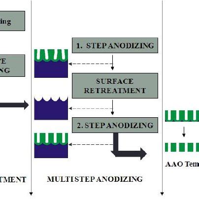 Image result for Aao Scripts Examples