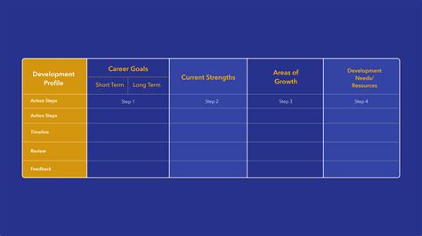 Individual Development Plan Form 的图像结果