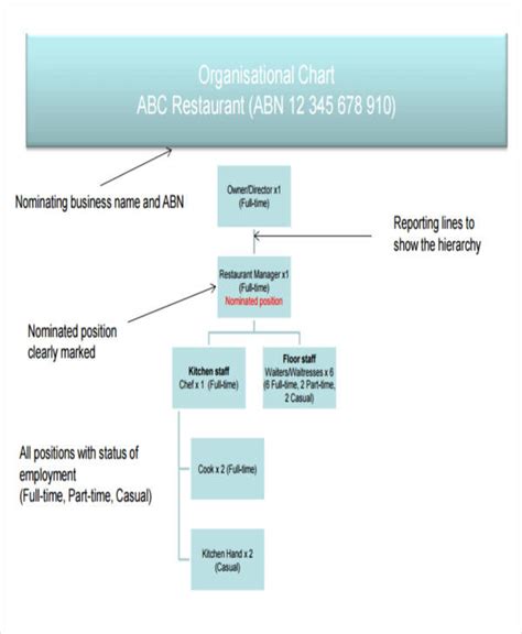 Communication Flow Chart Between Staff in Kitchen 的图像结果