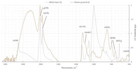 Necessity and Use of a Multilayer Test Object Based on an Anonymous ...