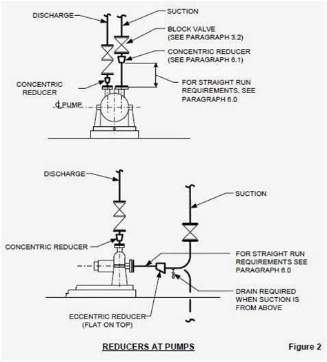 Image result for Pumping Fluids Diagram