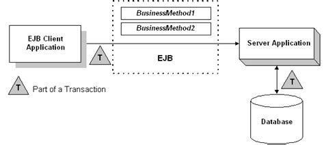 Introducing Transactions