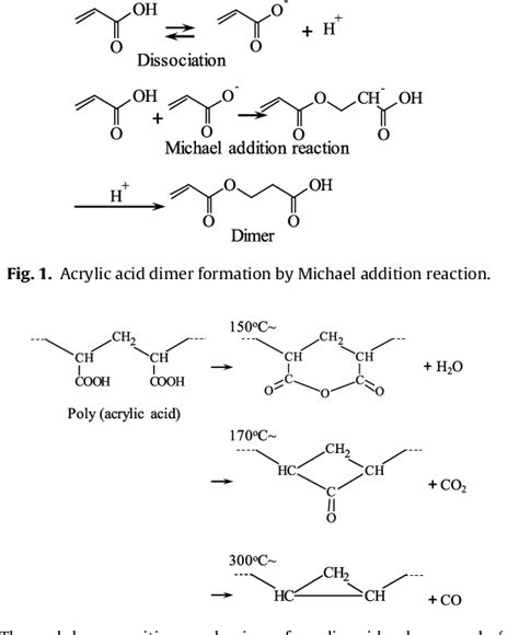 Image result for Acrylic Acid Polymerization