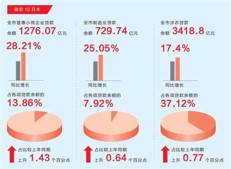 最高可贷100万 徐州“商转公”贷款细则全解析