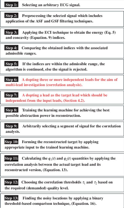Image result for Step by Step Algorithm Python