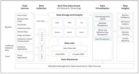 Metadata Management Process Flow 的图像结果