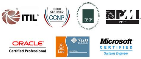 Hardware ,Networking & Servere Courses In Gudiyatham - Networking ...