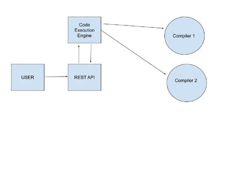 Image result for Online Programming